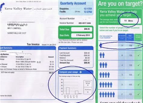 surrey water bill|city of surrey water rates.